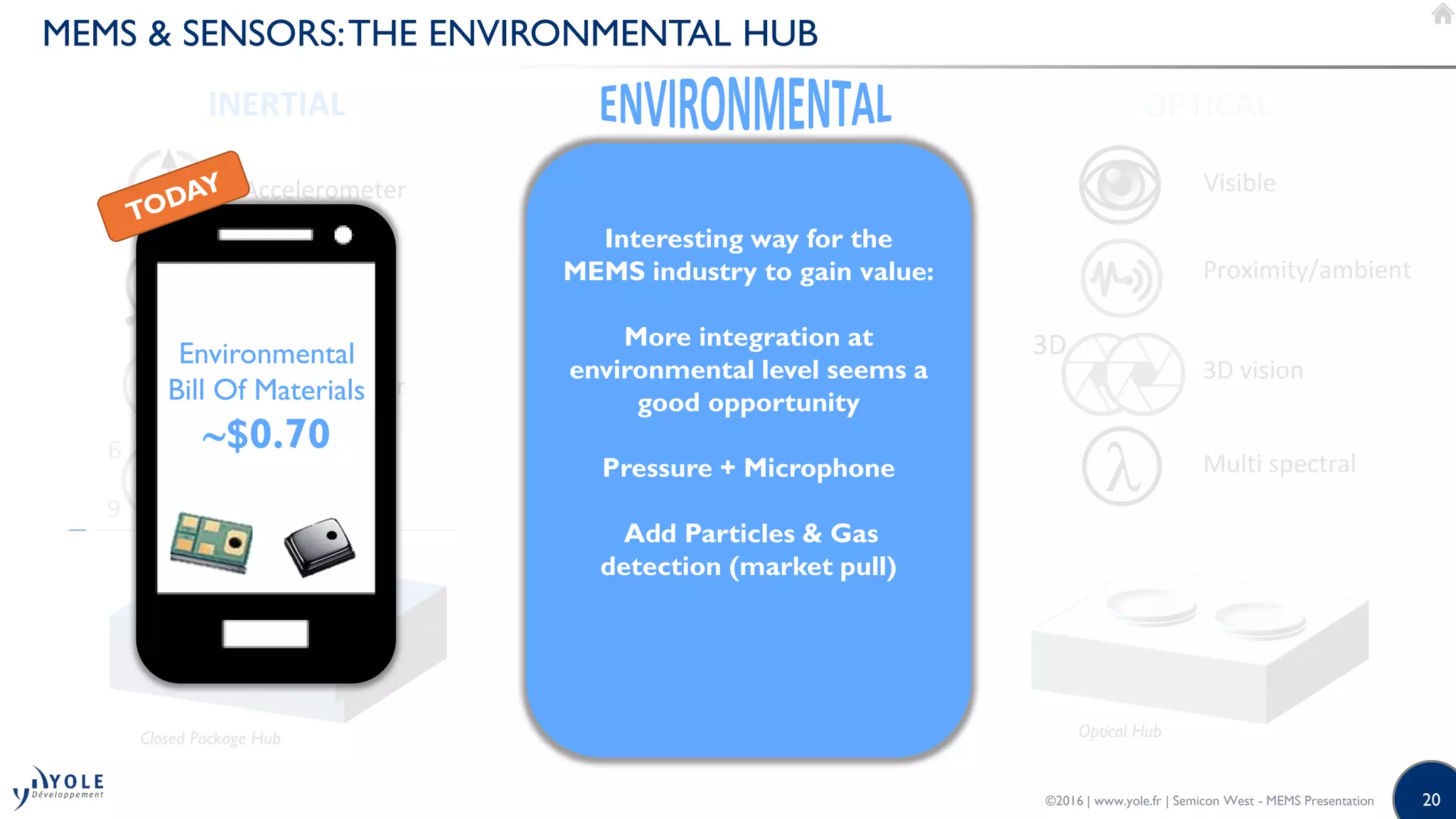 20
MEMS & SENSORS:THE ENVIRONMENTAL HUB
©2016 | www.yole.fr | Semicon West - MEMS Presentation
Closed Package Hub
Accelerometer
Gyroscope
Magnetometer
INERTIAL
DOF
6
9
IMU
Open Cavity Hub
Gas / Particle
Pressure
Temp/Humidity
Microphone
OPTICAL
Optical Hub
Visible
3D vision
Multi spectral
3D
Proximity/ambient
Interesting way for the
MEMS industry to gain value:
More integration at
environmental level seems a
good opportunity
Pressure + Microphone
Add Particles & Gas
detection (market pull)
Environmental
Bill Of Materials
$0.70
 