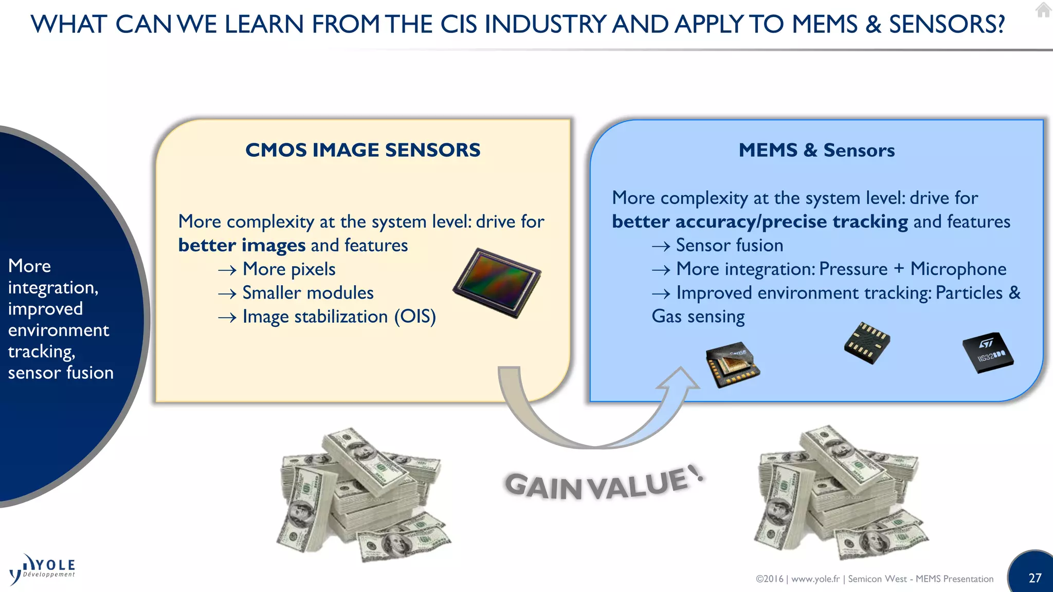 27
WHAT CANWE LEARN FROM THE CIS INDUSTRY AND APPLY TO MEMS & SENSORS?
More
integration,
improved
environment
tracking,
sensor fusion
CMOS IMAGE SENSORS
More complexity at the system level: drive for
better images and features
 More pixels
 Smaller modules
 Image stabilization (OIS)
MEMS & Sensors
More complexity at the system level: drive for
better accuracy/precise tracking and features
 Sensor fusion
 More integration: Pressure + Microphone
 Improved environment tracking: Particles &
Gas sensing
©2016 | www.yole.fr | Semicon West - MEMS Presentation
 
