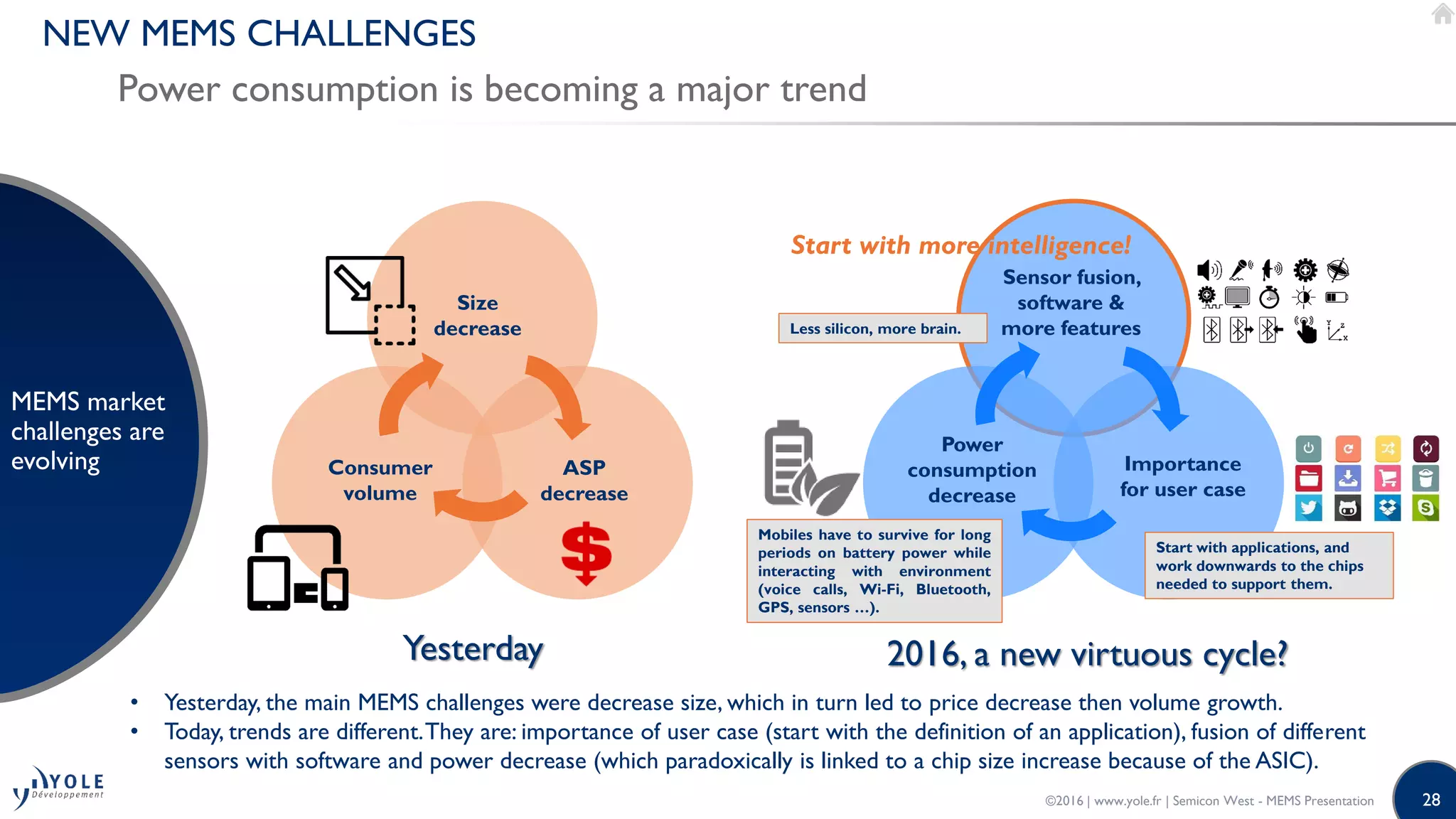 28
NEW MEMS CHALLENGES
Power consumption is becoming a major trend
MEMS market
challenges are
evolving
2016, a new virtuous cycle?Yesterday
ASP
decrease
Consumer
volume
Size
decrease
Power
consumption
decrease
Importance
for user case
Sensor fusion,
software &
more features
Mobiles have to survive for long
periods on battery power while
interacting with environment
(voice calls, Wi-Fi, Bluetooth,
GPS, sensors …).
Start with applications, and
work downwards to the chips
needed to support them.
Less silicon, more brain.
• Yesterday, the main MEMS challenges were decrease size, which in turn led to price decrease then volume growth.
• Today, trends are different.They are: importance of user case (start with the definition of an application), fusion of different
sensors with software and power decrease (which paradoxically is linked to a chip size increase because of the ASIC).
©2016 | www.yole.fr | Semicon West - MEMS Presentation
Start with more intelligence!
 