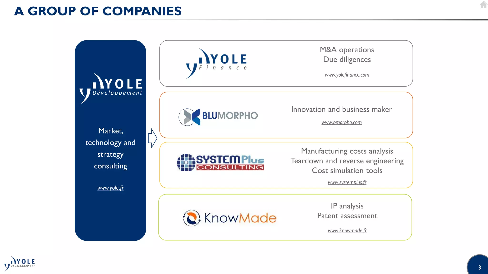 3
A GROUP OF COMPANIES
Market,
technology and
strategy
consulting
www.yole.fr
M&A operations
Due diligences
www.yolefinance.com
Innovation and business maker
www.bmorpho.com
Manufacturing costs analysis
Teardown and reverse engineering
Cost simulation tools
www.systemplus.fr
IP analysis
Patent assessment
www.knowmade.fr
 