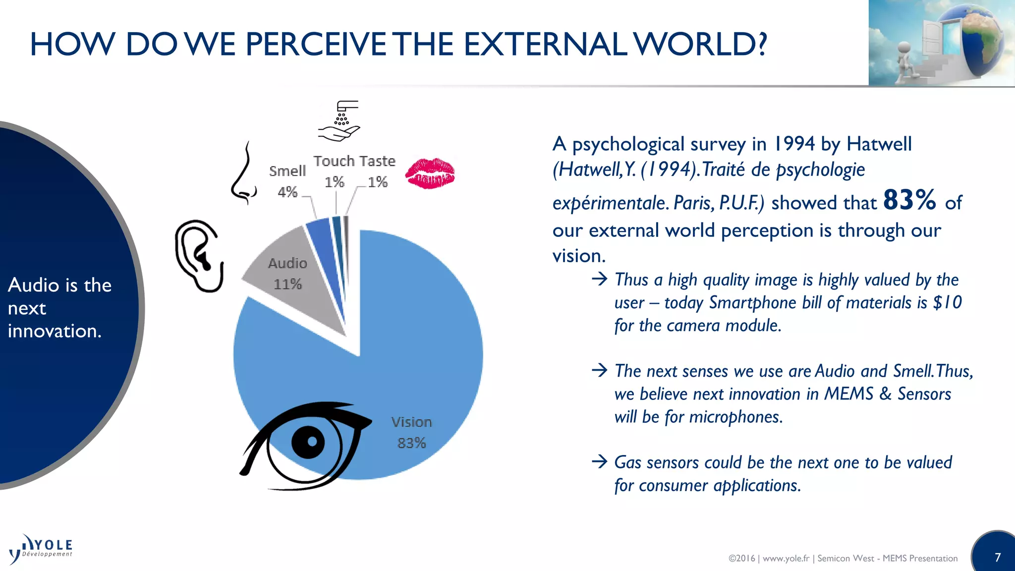 7
HOW DOWE PERCEIVETHE EXTERNALWORLD?
Audio is the
next
innovation.
©2016 | www.yole.fr | Semicon West - MEMS Presentation
A psychological survey in 1994 by Hatwell
(Hatwell,Y. (1994).Traité de psychologie
expérimentale. Paris, P.U.F.) showed that 83% of
our external world perception is through our
vision.
 Thus a high quality image is highly valued by the
user – today Smartphone bill of materials is $10
for the camera module.
 The next senses we use are Audio and Smell.Thus,
we believe next innovation in MEMS & Sensors
will be for microphones.
 Gas sensors could be the next one to be valued
for consumer applications.
 