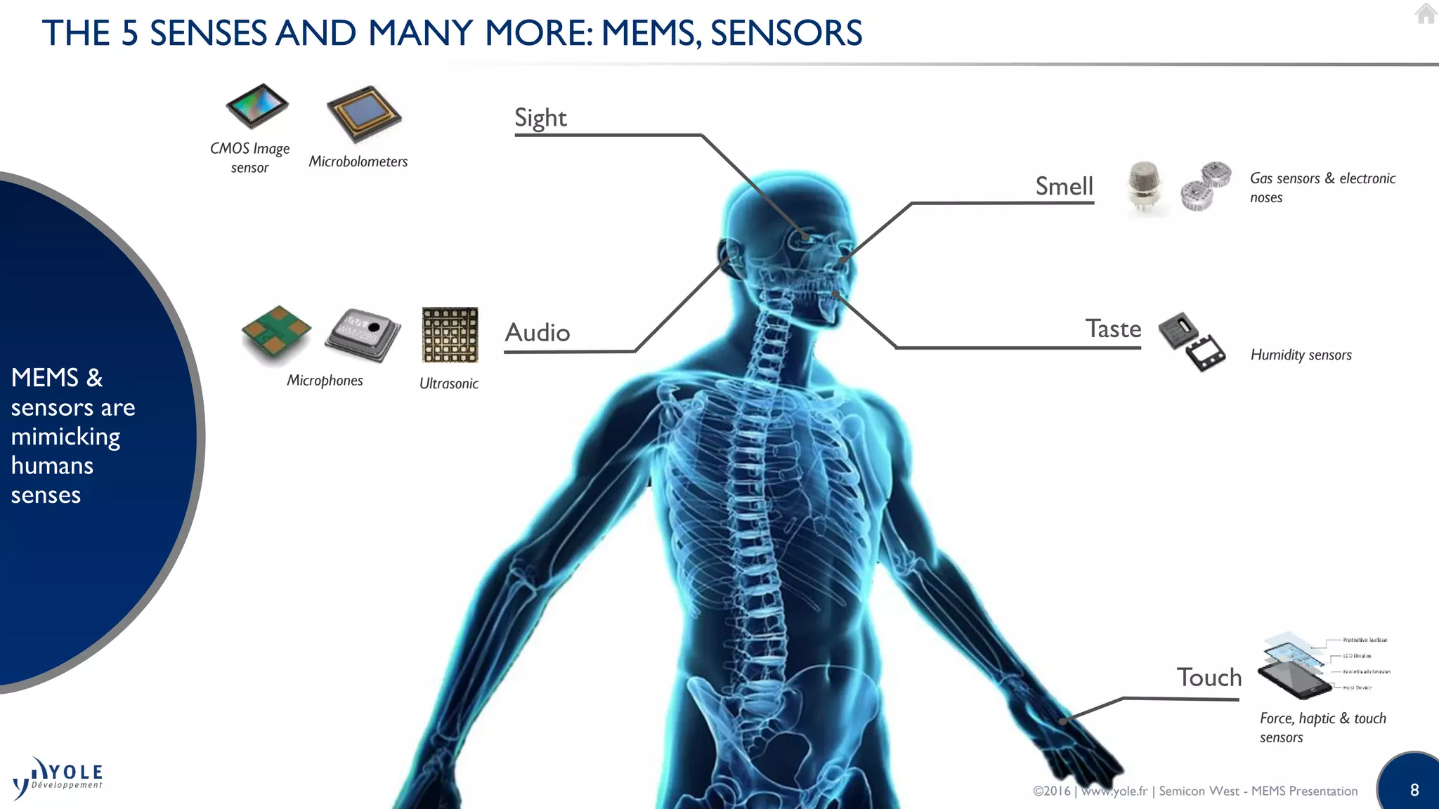 8
THE 5 SENSES AND MANY MORE: MEMS, SENSORS
MEMS &
sensors are
mimicking
humans
senses
Smell
Taste
Sight
Touch
Microbolometers
Gas sensors & electronic
noses
Force, haptic & touch
sensors
Humidity sensors
CMOS Image
sensor
Audio
Microphones Ultrasonic
©2016 | www.yole.fr | Semicon West - MEMS Presentation
 