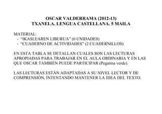 OSCAR VALDERRAMA (2012-13)
       TXANELA. LENGUA CASTELLANA. 5 MAILA

MATERIAL:
 - “IKASLEAREN LIBURUA” (6 UNIDADES)
 - “CUADERNO DE ACTIVIDADES” (2 CUADERNILLOS)

EN ESTA TABLA SE DETALLAN CUALES SON LAS LECTURAS
APROPIADAS PARA TRABAJAR EN EL AULA ORDINARIA Y EN LAS
QUE OSCAR TAMBIÉN PUEDE PARTICIPAR (Pegatina verde).

LAS LECTURAS ESTÁN ADAPTADAS A SU NIVEL LECTOR Y DE
COMPRENSIÓN, INTENTANDO MANTENER LA IDEA DEL TEXTO.
 
