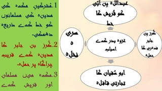 ‫غزو‬‫ہ‬‫ک‬ ‫بدر‬‫ے‬
‫اسباب‬
‫عبدالل‬‫ہ‬‫ی‬ّ‫ب‬ُ‫ا‬‫ن‬ِ‫ب‬
‫کا‬ ‫ریش‬ُ‫ق‬ ‫کو‬
‫خط‬
‫ن‬ِ‫ب‬ ‫رز‬ُ‫ک‬
‫جابر‬
‫ف‬‫ہ‬‫کا‬ ‫ری‬
‫حمل‬‫ہ‬
‫کا‬ ‫فیان‬ُ‫س‬ ‫ابو‬
‫ل‬‫اف‬‫ق‬ ‫تجارتی‬‫ہ‬
‫سری‬
‫ہ‬
‫نخل‬‫ہ‬
.1ِ‫شرکین‬ُ‫م‬‫مک‬‫ہ‬‫ک‬‫ی‬
‫مدین‬‫ہ‬‫کی‬‫مسلمانو‬‫ں‬
‫کو‬‫خط‬‫ک‬‫ے‬‫ذریع‬‫ہ‬
‫د‬‫ھ‬‫مکی‬‫۔‬
.2‫رز‬ُ‫ک‬‫بن‬‫جابر‬‫کا‬
‫مدین‬‫ہ‬‫ک‬‫ے‬‫قریب‬
‫چراگا‬‫ہ‬‫پر‬‫حمل‬‫ہ۔‬
.3‫مک‬‫ہ‬‫می‬‫ں‬‫مسلمان‬
‫اور‬‫قریش‬‫ک‬‫ے‬
 