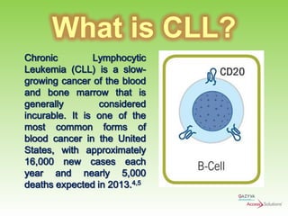 What is CLL?
Chronic
Lymphocytic
Leukemia (CLL) is a slowgrowing cancer of the blood
and bone marrow that is
generally
considered
incurable. It is one of the
most common forms of
blood cancer in the United
States, with approximately
16,000 new cases each
year and nearly 5,000
deaths expected in 2013.4,5

 