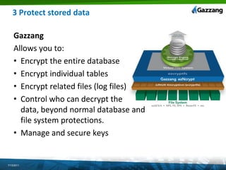 1 Install and maintain a firewallThe Auditor will inspectSystem/Firewall ConfigurationsYour Network DiagramSeveral options Can be provided by the cloud hostFortinet Firewall Cisco ASA 5510 dedicated hardware firewall7/13/2011