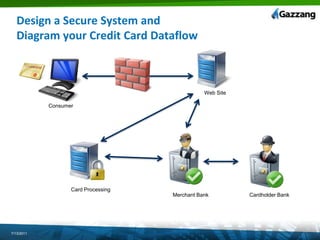 6 Develop and maintain secure systems and applicationsGazzangAdding a new layer of securityAs-Is the system is more secureYou will be downloading the latest MySQL VersionWe will secure the configuration and protect the data and logs7/13/2011