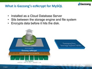 What is Gazzang’sezNcrypt for MySQLInstalled as a Cloud Database Server