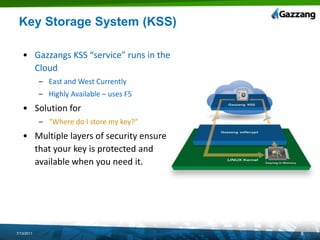 Sits between the storage engine and file system 