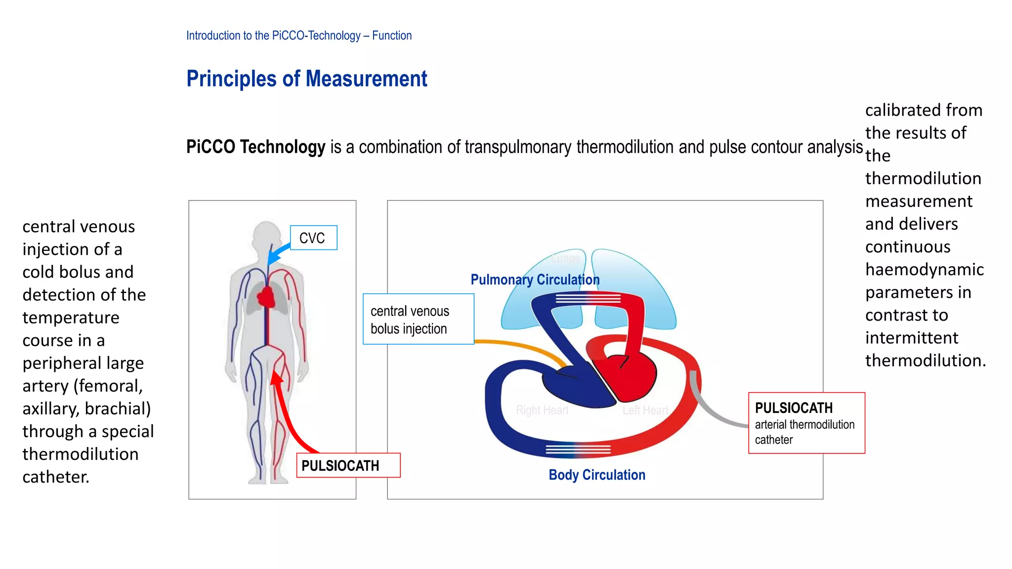 hemodynamic monitoring | PPTX