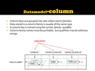    Column keys are grouped into sets called column families.
   Data stored in a column family is usually of the same type
   A column key is named using the syntax: family : qualifier.
   Column family names must be printable , but qualifiers may be arbitrary
    strings.

                          columns
 
