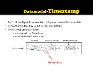  Each cell in a Bigtable can contain multiple versions of the same data
 Versions are indexed by 64-bit integer timestamps
 Timestamps can be assigned:
       ▪ automatically by Bigtable , or
       ▪ explicitly by client applications




                                             timestamp
 