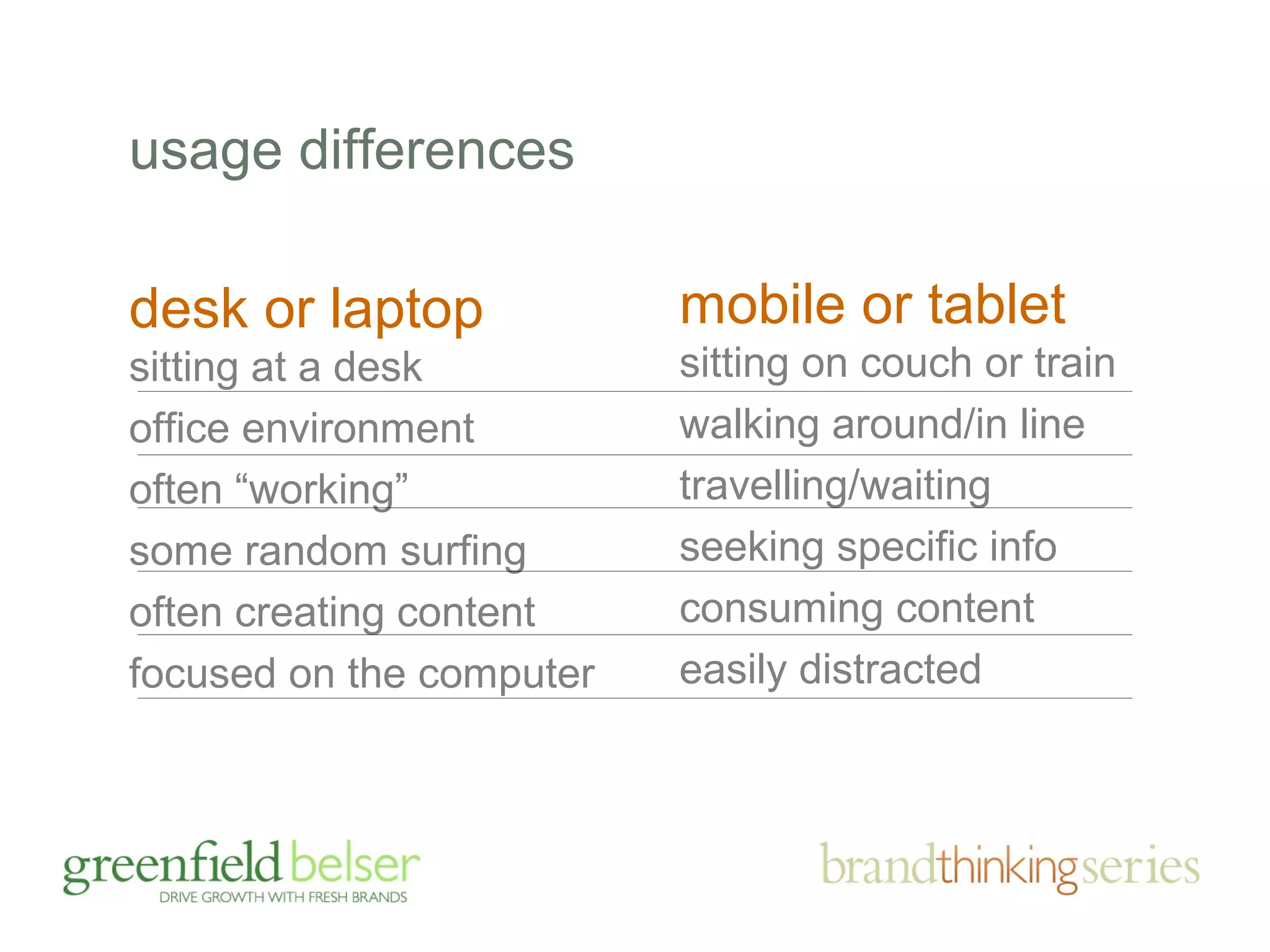 mobile or tablet 
sitting on couch or train 
walking around/in line 
travelling/waiting 
seeking specific info 
consuming content 
easily distracted 
usage differences 
desk or laptop 
sitting at a desk 
office environment 
often “working” 
some random surfing 
often creating content 
focused on the computer 
 