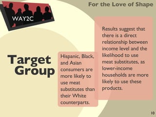 Results suggest that there is a direct relationship between income level and the likelihood to use meat substitutes, as lower-income households are more likely to use these products. Target Group  Hispanic, Black, and Asian consumers are more likely to use meat substitutes than their White counterparts. For the Love of Shape WAY2C 10 