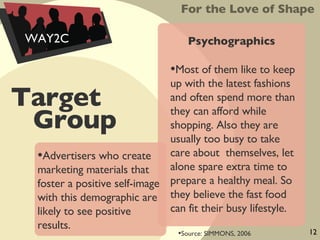 Target Group  Psychographics Source: SIMMONS, 2006 For the Love of Shape WAY2C Most of them like to keep up with the latest fashions and often spend more than they can afford while shopping. Also they are usually too busy to take care about  themselves, let alone spare extra time to prepare a healthy meal. So they believe the fast food can fit their busy lifestyle.  Advertisers who create marketing materials that foster a positive self-image with this demographic are likely to see positive results.  12 