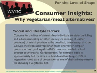 For the Love of Shape WAY2C Social and lifestyle factors: Concern for the lives of animalsMany individuals consider the killing and subsequent eating or other use (e.g., fashioning of leather products) of animal products to be unethical, unnecessary, or cruel. ConvenienceProcessed vegetarian foods offer faster, simpler preparation and prolonged shelf-life compared to their animal product counterparts. Gardenburgers, for example, cook in approximately half the time as a beef-based hamburger. 20% of vegetarians cited ease of preparation as one of their primary reasons for choosing a vegetarian diet. Consumer Insights:  Why vegetarian/meat alternatives? http://academic.mintel.com.libezproxy2.syr.edu/sinatra/oxygen_academic/search_results/show&/display/id=226468 14 