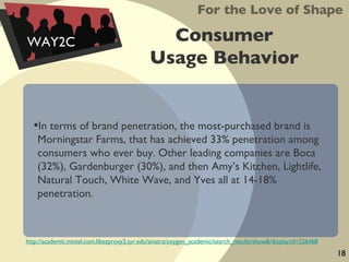 Consumer  Usage Behavior  For the Love of Shape WAY2C In terms of brand penetration, the most-purchased brand is Morningstar Farms, that has achieved 33% penetration among consumers who ever buy. Other leading companies are Boca (32%), Gardenburger (30%), and then Amy’s Kitchen, Lightlife, Natural Touch, White Wave, and Yves all at 14-18% penetration. http://academic.mintel.com.libezproxy2.syr.edu/sinatra/oxygen_academic/search_results/show&/display/id=226468 18 