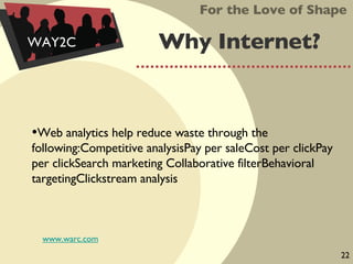 Why Internet? For the Love of Shape WAY2C Web analytics help reduce waste through the following:Competitive analysisPay per saleCost per clickPay per clickSearch marketing Collaborative filterBehavioral targetingClickstream analysis www.warc.com 22 