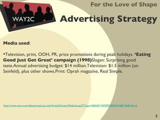 Advertising Strategy Media used :  Television, print, OOH, PR, price promotions during peak holidays.  ‘Eating Good Just Got Great’ campaign (1998) Slogan: Surprising good taste.Annual advertising budget: $14 million.Television: $1.5 million (on Seinfeld), plus other shows.Print: Oprah magazine, Real Simple. For the Love of Shape WAY2C 5 http://www.warc.com.libezproxy2.syr.edu/ArticleCenter/Default.asp?CType=A&AID=WORDSEARCH85196&Tab=A 