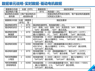 GB-T-32960-2016 新能源标准解读,中国要求,强制标准,不错的PPT | PPTX