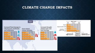 Environmental Impact & Sustainability of Construction | PPTX