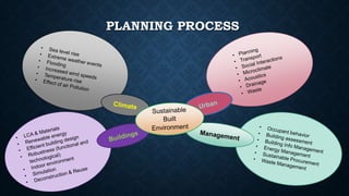 Environmental Impact & Sustainability of Construction | PPTX