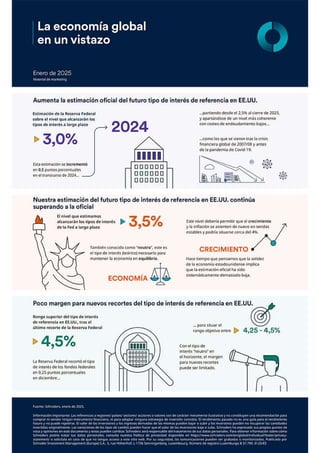 Infografía mensual Economía mundial Schroders
