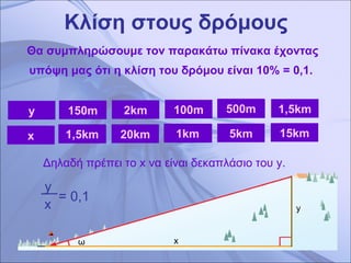 Κλίση στους δρόμους Θα συμπληρώσουμε τον παρακάτω πίνακα έχοντας υπόψη μας ότι η κλίση του δρόμου είναι 10%  = 0,1 .  y x ω =  0,1   y   x   y x 15 0m 1500m 2km 20km 100m 1000m 0,5km 5km 1,5km 15km Δηλαδή πρέπει το  x  να είναι δεκαπλάσιο του  y.   500m 1km 1,5km 