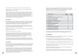 Danach	konnte	sich	der	Kurs	schrittweise	erholen	und	schloss	am	31.	März	2009	mit	EUR	14,00.                	 Die	Zahlungsströme	sowie	Zahlungsmittelbestände	des	Konzerns	ergeben	sich	wie	folgt:	Der	Konzern-
                                                                                                                      Cashflow	aus	der	betrieblichen	Tätigkeit	betrug	TEUR	18	(i.	Vj.:	EUR	2,364	Mio.),	aus	der	Investitions-
      	 Insgesamt	ergibt	sich	zum	31.	März	2009	also	ein	Zugewinn	von	EUR	1,49	im	Vergleich	zum	vorigen	              tätigkeit	TEUR	-2.289	(i.	Vj.:	TEUR	-912)	und	aus	der	Finanzierungstätigkeit	TEUR	0	(i.	Vj.:	TEUR	-89).	
        Bilanzstichtag	(EUR	12,51	am	31.	März	2008).                                                                  Das	Investitionsvolumen	von	TEUR	-2.289	wurde	aus	eigenen	Mitteln	finanziert.

      	 Soweit	nicht	vorstehend	erläutert,	sind	dem	Vorstand	der	Gesellschaft	keine	Erkenntnisse	oder	Infor-        	 Auf	Ebene	der	ricardo.de	AG	stellt	sich	die	Kapitalflussrechnung	wie	folgt	dar:
        mationen	ersichtlich,	die	als	Gründe	für	die	wechselhafte	Kursentwicklung	in	Betracht	kommen	könnten.	
        So	stehen,	wie	bereits	in	den	Vorjahren,	die	eingetretenen	Kursveränderungen	jedenfalls	in	keinem	                  Kapitalflussrechnung                                                   2008/09           2007/08
        erkennbaren	zeitlichen	Zusammenhang	mit	der	Berichterstattung,	insbesondere	der	Finanzberichterstat-
                                                                                                                                                                                                     TEUR              TEUR
        tung	der	Gesellschaft.	Vielmehr	dürfte	während	des	Berichtsjahres	das	derzeit	laufende	Verfahren	
        zum	Ausschluss	der	Minderheitsaktionäre	und	die	damit	verbundene	Abfindung	in	Höhe	von	EUR	14,10	              01.	 Jahresüberschuss                                                                386                1.024
        pro	Aktie	maßgeblich	für	das	Interesse	der	Aktionäre	gewesen	sein.                                             02. Abschreibungen	auf	Gegenstände	des	Anlagevermögens                                 0                   1
                                                                                                                       03. Zunahme/Abnahme	der	Rückstellungen                                               272                 214
                                                                                                                       04. Veränderungen	des	Umlaufvermögens                                             -1.313            -1.291
       II. eRtRaGslaGe
                                                                                                                       05. Veränderungen	der	Verbindlichkeiten                                               -30                151
      E Bei	nachfolgenden	Angaben	zur	Ertragslage	ist	zu	berücksichtigen,	dass,	soweit	sich	die	Angaben	auf	           06. Cashflow aus der laufenden Geschäftstätigkeit                                    -685                 99
       den	Konzernabschluss	beziehen,	entsprechende	Zahlen	unter	IAS/IFRS	ermittelt	wurden.	Beziehen	sich	             07. Anschaffungen                                                                      0                   0
       die	Angaben	auf	den	Einzelabschluss,	finden	Vorschriften	des	deutschen	Handelsrechtes	Anwendung.	               08. Cashflow aus der Investitionstätigkeit                                             0                   0
       Entsprechend	wird	bei	den	Ausführungen	unter	Punkt	IV.	zur	Vermögenslage	verfahren.
                                                                                                                       09. Aufnahme/Erhöhung	Darlehen                                                         0                   0
      	 Das	Konzernergebnis	vor	Steuern	betrug	im	Geschäftsjahr	2008/2009	EUR	1,661	Mio.	(im	Vorjahr	                  10. Tilgung	von	Darlehen                                                               0                   0
        EUR	1,084	Mio.).	Nach	einem	Aufwand	aus	Steuern	von	TEUR	379	(i.	Vj.:	TEUR	1.051)	wurde	ein	Konzern-           11. Cashflow aus der Finanzierungstätigkeit                                            0                   0
        jahresüberschuss	von	TEUR	1.282	(i.	Vj.:	TEUR	34)	erwirtschaftet.                                              12. Veränderungen	der	Finanzmittelfonds                                              -685                 99
                                                                                                                       13. Finanzmittelfonds	am	Anfang	der	Periode                                          715                 616
      	 Die	Rendite	vor	Steuern,	bezogen	auf	den	Konzernumsatz,	erreichte	9,6	%	(i.	Vj.:	8	%),	die	Nettorendite	
                                                                                                                       14. Finanzmittelfonds am Ende der Periode                                             30                 715
        (nach	Steuern)	7,4	%	(i.	Vj.:	0,2	%).

      	 Das	Ergebnis	pro	Aktie	betrug	EUR	0,154	(i.	Vj.:	EUR	0,004).                                                	 Der	Cashflow	aus	der	laufenden	Geschäftstätigkeit	betrug	TEUR	-685	(i.	Vj.:	TEUR	99),	aus	der	
                                                                                                                      Investitions	 ätigkeit	EUR	0	(i.	Vj.:	EUR	0)	und	aus	der	Finanzierungstätigkeit	EUR	0	(i.	Vj.:	EUR	0).
                                                                                                                                  t
      	 Das	Konzernergebnis	wurde	wesentlich	durch	die	ricardo.ch	AG	erwirtschaftet.	Die	Umsatzerlöse	
        des	Konzerns	betrugen	EUR	17,2	Mio.	(i.	Vj.:	EUR	14,5	Mio.),	was	einen	Anstieg	um	19	%	bedeutet.	
        Beeinflusst	wurde	die	Ertragslage	ferner	durch	sonstige	betriebliche	Erträge	(EUR	3,433	Mio.,	i.	Vj.:	       IV. VeRmöGenslaGe
        EUR	2,329	Mio.),	durch	Personalaufwendungen	(EUR	6,487	Mio.,	i.	Vj.:	EUR	5,126	Mio.)	sowie	durch	
        sonstige	betriebliche	Aufwendungen	(EUR	11,768	Mio.,	i.	Vj.:	EUR	10,227	Mio.).                              E Das	Gesamtvermögen	des	Konzerns	stieg	im	Geschäftsjahr	auf	EUR	15,302	Mio.	(i.	Vj.:	EUR	13,186	Mio.),	
                                                                                                                     in	der	ricardo.de	AG	von	EUR	8,797	Mio.	auf	EUR	9,425	Mio.
      	 Auf	Ebene	der	ricardo.	de	AG	wurde	ein	Jahresüberschuss	von	EUR	0,386	Mio.	(i.	Vj.:	EUR	1,024	Mio.)	
        erwirtschaftet.	Dieses	Ergebnis	resultiert	aus	Erträgen	aus	dem	Markenlizenzvertrag	(TEUR	1,269,	i.	Vj.:	   	 Das	Konzernanlagevermögen	(ohne	aktive	latente	Steuern)	erhöhte	sich	auf	EUR	8,135	Mio.	
        TEUR	1,025)	sowie	aus	einer	Gewinnausschüttung	der	ricardo.ch	AG	in	Höhe	von	EUR	0	(i.	Vj.:	TEUR	574).        (i.	Vj.:	EUR	6,652	Mio.),	das	kurzfristige	Vermögen	erhöhte	sich	von	EUR	6,471	Mio.	auf	EUR	6,934	Mio.

                                                                                                                    	 Der	Firmenwert	beträgt	anteilig	65,2	%	an	dem	Anlagevermögen	(ohne	aktive	latente	Steuern)	(i.	Vj.:	79,7	%).
       III. fInanzlaGe
                                                                                                                    	 Bei	den	kurzfristigen	Vermögenswerten	nehmen	die	Zahlungsmittel	einen	Anteil	von	13,0	%	ein	(i.	Vj.:	49,3	%).
      E Die	primäre	Aufgabe	des	Finanzmanagements	der	Gesellschaft	besteht	darin,	jederzeit	die	Liquidität	des	
       Unternehmens	sicherzustellen	und	eine	laufende	effektive	Kostenkontrolle	vorzunehmen.	Hierbei	ist	das	       	 Das	Eigenkapital	im	Konzern	beträgt	EUR	8,881	Mio.	(i.	Vj.:	EUR	7,784	Mio.).	Dies	entspricht	einer	Quote	
       Finanz-	und	Rechnungswesen	sowohl	der	ricardo.de	AG	wie	auch	der	ricardo.ch	AG	unter	einheitlicher	            von	58,0	%	der	Bilanzsumme	(i.	Vj.:	59,0	%).
       personeller	Leitung	organisiert.
                                                                                                                    	 Die	langfristigen	Schulden	erhöhten	sich	von	TEUR	441	auf	TEUR	1.360,	die	kurzfristigen	Schulden	
      	 Eine	besondere	Aufgabe	des	Finanzmanagements	der	ricardo.ch	AG	besteht	im	Debitorenmanagement,	               erhöhten	sich	von	EUR	4,961	Mio.	auf	EUR	5,060	Mio.
        da	bedingt	durch	die	Struktur	des	operativen	Geschäfts	laufend	eine	hohe	Zahl	von	Kleinforderungen	
        administriert	werden	muss.	Dies	erfordert	die	Pflege	effektiver	und	belastbarer	Systeme,	um	den	            	 Bei	der	ricardo.de	AG	machen	die	Anteile	an	verbundenen	Unternehmen	63,7	%	(i.	Vj.:	68,3	%)	des	
        B
        	 uchungs-	und	ggf.	Mahnaufwand	möglichst	gering	zu	halten.	Eine	zusätzliche	Aufgabe	besteht	in	der	          Gesamtvermögens	aus.	Die	liquiden	Mittel	reduzierten	sich	im	Berichtsjahr	von	TEUR	715	auf	TEUR	30.
        Erfassung	und	Verarbeitung	von	Gutschriften	auf	Nutzungsentgelte,	die	unter	gewissen	Voraussetzungen	
        im	Falle	fehlgeschlagener	Transaktionen	gewährt	werden.
18                                                                                                                                                                                                                                     19
     LAGEBERICHT                                                                                                                                                                                                     LAGEBERICHT
 