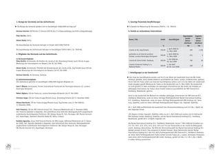 3. Bezüge der Vorstände und des Aufsichtsrats                                                                  5. Sonstige finanzielle Verpflichtungen

      E Die	Bezüge	des	Vorstands	gliedern	sich	im	Geschäftsjahr	2008/2009	wie	folgt	auf:                             E Es	besteht	ein	Mietvertrag	für	Büroräume	(TEUR	9,	i.	Vj.:	TEUR	8).

      	 Hartmut Heincke: EUR	90.563,73	(hiervon	EUR	90.563,73	erfolgsunabhängig	und	EUR	0	erfolgsabhängig).           6. Anteile an verbundenen Unternehmen
      	
      	 Peter Oertlin: EUR	0.                                                                                                                                                                     Eigenkapital     Ergebnis
                                                                                                                                                                                                     letzter        letzter
      	 Heiner Kroke:	EUR	0.                                                                                           Name / Sitz                                 Anteil      Geschäftsjahr
                                                                                                                                                                                                     Jahres-        Jahres-
      	                                                                                                                                                                                            abschluss       abschluss
      	 Die	Gesamtbezüge	des	Vorstands	betrugen	im	Vorjahr	2007/2008	TEUR	90.                                                                                         %                                 T€             T€

      	 Die	Gesamtbezüge	des	Aufsichtsrats	betrugen	im	Geschäftsjahr	EUR	67.500	(i.	Vj.:	TEUR	68).                                                                          1.	April	2008	bis	
                                                                                                                       ricardo.ch	AG,	Zug/Schweiz                  100,00                                    260        1.316
                                                                                                                                                                            31.	März	2009
       4. Mitglieder des Vorstands und des Aufsichtsrats                                                               goricardo.co.uk	internet	auctions	
                                                                                                                                                                   100,00
                                                                                                                                                                            1.	April	2008	bis	
                                                                                                                                                                                                           -354               0
                                                                                                                       limited,	London/Vereinigtes	Königreich               31.	März	2009
       a) Vorstandsmitglieder                                                                                                                                               1.	Juli	2008	bis	
       Peter Oertlin,	Vorsitzender,	AG-Direktor	der	ricardo.ch	AG,	Hünenberg/Schweiz	(auch	CEO	der	Gruppe	             ricardo.de	future	GmbH,	Hamburg             100,00                                    780            38
                                                                                                                                                                            30.	Juni	2009
       Westeuropa	der	Internetsparte	von	Naspers)	(bis	30.	Juli	2008)
                                                                                                                       ricardo.it	Internet	Trading	S.r.L,	                  1.	Juli	2007	
                                                                                                                                                                   100,00                                  -168             -0
                                                                                                                       Mailand/Italien                                      bis	30.	Juni	2008
      	 Heiner Kroke,	Vorsitzender,	Präsident	des	Verwaltungsrats	der	ricardo.ch	AG,	Zug/Schweiz	(auch	CEO	der	
        Gruppe	Westeuropa	der	Internetsparte	von	Naspers)	(ab	30.	Juli	2008)
                                                                                                                      7. Beteiligungen an der Gesellschaft
      	 Hartmut Heincke,	AG-Vorstand,	Hamburg
                                                                                                                     E Zum	Ende	des	Geschäftsjahres	wurden	rund	94,2	%	der	Aktien	der	Gesellschaft	durch	die	QXL	GmbH,	
        b) Aufsichtsratsmitglieder                                                                                    Hamburg,	gehalten,	deren	Anteile	wiederum	ausschließlich	der	Tradus,	London,	Großbritannien,	gehören.	
      	 Dem	Aufsichtsrat	gehörten	im	Geschäftsjahr	2008/2009	folgende	Mitglieder	an:                                  Ferner	hielt	die	Tradus	selbst	zum	Ende	des	Geschäftsjahres	weitere	rund	3,5	%	der	Aktien	der	Gesellschaft	
                                                                                                                      direkt	(Angaben	gemäß	Mitteilung	der	Tradus	an	die	Gesellschaft	vom	31.	März	2009).	Die	Gesellschaft	
      	 Sven T. Öhlund, Vorsitzender,	Partner	International	Practice	bei	der	Pennington	Ventures	LLC,	London/         ist	somit	gemäß	§	17	AktG	unmittelbar	ein	abhängiges	Unternehmen	der	QXL	GmbH	und	mittelbar	ein	
        Vereinigtes	Königreich                                                                                        abhängiges	Unternehmen	der	Tradus,	deren	Anteile	wiederum	ausschließlich	der	MIH	Internet	B.V.,	
                                                                                                                      Hoofddorp,	Niederlande,	gehören.
      	 Robert Dighero,	CFO	der	Tradus	plc,	London/Vereinigtes	Königreich	(bis	27.	Mai	2008)
                                                                                                                     	 Somit	ist	die	Gesellschaft	des	Weiteren	ein	mittelbar	abhängiges	Unternehmen	der	MIH	Internet	B.V.,	
      	 Christian Unger,	CEO	der	Tradus-Gruppe/Ricardo	Group,	Hünenberg/Schweiz	(bis	17.	Dezember	2008)                Hoofddorp,	Niederlande,	sowie	von	deren	100	%iger	Muttergesellschaft	Myriad	International	Holdings	
                                                                                                                       B.V.,	Hoofddorp,	Niederlande,	sowie	von	deren	100	%iger	Muttergesellschaft	MIH	Holdings	Ltd.,	Rand-
      	 Helmut Bernhardt,	CFO	der	Tradus-Gruppe/Ricardo	Group,	Zug/Schweiz	(vom	27.	Mai	2008	bis                       burg,	Südafrika,	sowie	von	deren	100	%iger	Muttergesellschaft	Naspers	Ltd.,	Kapstadt,	Südafrika.
        17.	Dezember	2008)
                                                                                                                     	 Am	1.	April	2008	veröffentlichte	die	Gesellschaft	eine	Stimmrechtsmitteilung	nach	§	21	Abs.	1	WpHG	mit	
      	 Hein Pretorius,	CEO	der	MIH	Internet	Europe,	B.V.,	Hilversum/Niederlande	(ab	17.	Dezember	2008).               dem	folgenden	Inhalt:
        Herr	Pretorius	bekleidet	in	folgenden,	dem	Aufsichtsrat	einer	deutschen	Aktiengesellschaft	vergleichbaren	
        ausländischen	Kontrollgremien	Positionen:	QXL	Auksjon	Norge	AS,	Oslo,	Norwegen;	QXL	Ricardo	Danmark	         	 „Die	Naspers	Limited,	Kapstadt,	Südafrika,	teilte	uns	am	1.	April	2008	auch	namens	und	im	Auftrag	der	
        A/S,	Kopenhagen,	Dänemark;	Moonfish	Media	OÜ,	Tallinn,	Estland.                                                MIH	Holdings	Limited,	Randburg,	Südafrika,	und	der	Myriad	International	Holdings	B.V.,	Hoofddorp,	
                                                                                                                       Niederlande,	gemäß	§§	21,	22	WpHG	Folgendes	mit:
      	 Vasileios Sgourdos,	Group	Chief	Financial	Director	der	MIH-Gruppe,	Vijfhuizen/Niederlande	(ab	17.	Dezem-
        ber	2008).	Herr	Sgourdos	bekleidet	in	folgenden,	dem	Aufsichtsrat	einer	deutschen	Aktiengesellschaft	        	 Die	Myriad	International	Holdings	B.V.,	Hoofddorp,	Niederlande,	hat	am	7.	März	2008	die	Schwellen	von	
        vergleichbaren	ausländischen	Kontrollgremien	Positionen:	QXL	Auksjon	Norge	AS,	Oslo,	Norwegen;	                3	%,	5	%,	10	%,	15	%,	20	%,	25	%,	30	%,	50	%	und	75	%	der	Stimmrechte	an	der	ricardo.de	Aktiengesell-
        QXL	Ricardo	Danmark	A/S,	Kopenhagen,	Dänemark.                                                                 schaft,	Hamburg,	überschritten.	Die	Höhe	des	Stimmrechtsanteils	der	Myriad	International	Holdings	B.V.	
                                                                                                                       beträgt	nunmehr	97,66	%.	Dies	entspricht	8.128.840	Stimmen.	Diese	Stimmrechte	sind	der	Myriad	
                                                                                                                       International	Holdings	B.V.	über	ihre	100	%-Tochtergesellschaft	MIH	Internet	B.V.,	Hoofddorp,	Niederlan-
                                                                                                                       de,	deren	100	%-Tochtergesellschaft	Tradus	Limited	(vormals	Tradus	plc.),	London,	Vereinigtes	Königreich,	
                                                                                                                       sowie	deren	100	%-Tochtergesellschaft	QXL	GmbH,	Hamburg,	gemäß	§	22	Abs.	1	S.	1	Nr.	1,	Abs.	3	WpHG	
                                                                                                                       in	vollem	Umfang	zuzurechnen.



44                                                                                                                                                                                                                                  45
     ANHANG                                                                                                                                                                                                             ANHANG
 