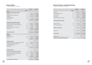 Konzern-Bilanz                                                                                        Konzern-Gewinn- und Verlustrechnung
         für das Geschäftsjahr zum 31. März 2009                                                              für die Zeit vom 1. April 2008 bis 31. März 2009


                                                                          31.03.2009       31.03.2008                                                                     2008/2009       2007/2008
                                                                 Anhang       €                €                                                                 Anhang      €               €
       aktIVa
                                                                                                            Umsatzerlöse                                            4.1     17.240.420      14.453.622
       Anlagevermögen/langfristiges Vermögen
                                                                                                            Sonstige	betriebliche	Erträge                           4.2      3.433.109       2.328.574
       Firmenwert                                                   3.1      5.304.866        5.304.866
       Sonstige	immaterielle	Vermögenswerte                         3.2       216.733           176.528     Personalaufwand                                         4.3      6.486.611       5.125.678
       Sachanlagen                                                  3.3      2.613.105        1.170.698     Abschreibungen                                          4.4       860.270         408.792
       Sonstige	Finanzanlagen                                       3.5                0                1   Sonstige	betriebliche	Aufwendungen                      4.5     11.767.878      10.226.579
       Latente	Steuern                                              3.6       232.784              63.040
                                                                             8.367.488        6.715.133
                                                                                                            Operatives/betriebliches Ergebnis                                1.558.770       1.021.147

       Umlaufvermögen/kurzfristiges Vermögen
       Forderungen	aus	Lieferungen	und	Leistungen                   3.7      1.965.898        1.858.809     Übrige	Finanzerträge                                    4.6        116.723           65.995
       Sonstige	kurzfristige	finanzielle	Vermögenswerte             3.8      3.832.969        1.338.975     Übrige	Finanzaufwendungen                               4.6          14.160           2.732
       Steuerforderungen                                            3.9           13.761            6.848
       Sonstige	nicht	finanzielle	Vermögenswerte                   3.10       220.224              74.478
                                                                                                            Ergebnis vor Ertragsteuern                                       1.661.333       1.084.410
       Zahlungsmittel                                              3.11       901.224         3.191.795
                                                                             6.934.076        6.470.905
                                                                                                            Ertragsteuern                                           4.7       -379.434      -1.050.627
       Summe Vermögenswerte                                                 15.301.564       13.186.038
                                                                                                            Jahresüberschuss                                                 1.281.899           33.783
       PassIVa
       Eigenkapital
       Gezeichnetes	Kapital                                        3.12      8.323.332        8.323.332     Ergebnis	je	Aktie	–	
                                                                                                            bezogen	auf	den	den	Stammaktionären	des	Mutter-
       Rücklagen                                                   3.12        557.708         -539.624
                                                                                                            unternehmens	zurechenbaren	Periodengewinn               4.8           0,154           0,004
                                                                             8.881.040        7.783.708


       Langfristige Schulden
       Rückstellung	für	Pensionen	und	ähnliche	Verpflichtungen     3.13       866.360          362.378
       Langfristige	finanzielle	Verbindlichkeiten                  3.14       493.774                   0
       Langfristige	Rückstellungen                                 3.15                0           78.837
       Latente	Steuern                                             3.16                0                0
                                                                             1.360.134          441.215


       Kurzfristige Schulden
       Kurzfristige	Verbindlichkeiten	aus	Lieferungen	
       und	Leistungen	und	sonstige	Verbindlichkeiten               3.17      4.226.611        4.600.522
       Übrige	kurzfristige	finanzielle	Verbindlichkeiten           3.18           40.595           40.583
       Kurzfristige	Rückstellungen                                 3.19           66.193           38.079
       Steuerschulden                                              3.20       726.991          281.931
                                                                             5.060.390        4.961.115


       Summe Eigenkapital und Schulden                                      15.301.564       13.186.038

50                                                                                                                                                                                                          51
     BILANZ                                                                                                                                                                                           GUV
 