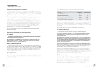 Konzern-Anhang
         für das Geschäftsjahr zum 31. März 2009


       1. anGaben und InfoRmatIonen zum unteRnehmen                                                                   	 Zum	31.	März	2009	hält	die	ricardo.de	AG	folgende	Anteile	an	Tochterunternehmen:

      E Die	ricardo.de	Aktiengesellschaft	(im	Folgenden	auch	„ricardo“,	„ricardo.de	AG“	oder	„Gesellschaft“	            Name / Sitz                                                     Kapital-Anteil %     Vollkonsolidierung
       genannt)	hat	ihren	Sitz	in	der	Bugdahnstraße	5,	22767	Hamburg,	Bundesrepublik	Deutschland,	und	wird	
       zum	Bilanzstichtag	im	Handelsregister	beim	Amtsgericht	Hamburg	unter	der	Registernummer	HRB	71228	               ricardo.ch	AG,	Zug/Schweiz                                           100,00                   Ja
       geführt.	Die	ricardo.de	AG	ist	an	der	Frankfurter	Börse	im	Segment	regulierter	Markt	notiert.
                                                                                                                        ricardo.de	future	GmbH,	Hamburg                                      100,00                   Ja
      	 Gegenstand	der	Gesellschaft	ist	im	Wesentlichen	die	Entwicklung,	Vermarktung	und	der	Betrieb	von	               goricardo.co.uk	internet	auctions	limited,	
                                                                                                                                                                                             100,00                  Nein
        internet-basierten	Dienstleistungen	und	Produkten	sowie	der	Betrieb	von	Internet-Plattformen.	Der	              London/Vereinigtes	Königreich
        Gegenstand	des	Tochterunternehmens	ricardo.ch	AG,	Zug,	Schweiz,	ist	die	Durchführung	von	Internet-
        auktionen	und	die	Erbringung	von	Dienstleistungen	im	Internet.	Der	Gegenstand	des	Tochterunterneh-              ricardo.it	Internet	Trading	S.r.L,	Mailand/Italien                   100,00                  Nein
        mens	ricardo.de	future	GmbH,	Hamburg,	ist	das	Halten	von	Beteiligungen	an	Unternehmen,	die	ihrerseits	        	
        internetbasierte	Produkte	und	Dienstleistungen	zum	Gegenstand	haben.	Im	tatsächlichen	Mittelpunkt	steht	      	 Die	goricardo.co.uk	internet	auctions	limited,	London,	und	die	ricardo.it	Internet	Trading	S.r.L.,	Mailand,	
        der	Betrieb	einer	Internet-Auktionsplattform.	Mutterunternehmen	der	Gesellschaft	ist	die	QXL	GmbH,	             werden	wegen	ihrer	untergeordneten	Bedeutung	nicht	in	den	Konzernabschluss	einbezogen.	Beide	
        Hamburg.	Oberstes	Mutterunternehmen	der	Gesellschaft	ist	die	Naspers	Ltd.,	Kapstadt,	Südafrika.	                Unternehmen	haben	ihre	Geschäftstätigkeit	eingestellt,	und	die	Beteiligungen	wurden	in	vollem	Umfang	
        Durch	Beschluss	des	Vorstandes	vom	31.	Juli	2009	wurde	der	Konzernabschluss	der	ricardo.de	AG	für	              wertberichtigt.
        das	Geschäftsjahr	zum	31.	März	2009	zur	Veröffentlichung	freigegeben.
                                                                                                                      	 Der	Konsolidierungskreis	zum	31.	März	2009	ist	gegenüber	dem	Vorjahr	unverändert.
      	 Das	nächsthöhere	Unternehmen,	das	zur	Veröffentlichung	seines	Jahresabschlusses	verpflichtet	ist,	
        ist	die	QXL	GmbH,	Hamburg.                                                                                     2.3 Konsolidierungsgrundsätze

                                                                                                                      E Der	Konzernabschluss	basiert	auf	einheitlichen	Bilanzierungs-	und	Bewertungsmethoden.
       2. wesentlIche bIlanzIeRunGs- und beweRtunGsmethoden
                                                                                                                      	 Der	Stichtag	des	Konzernabschlusses	ist	der	31.	März.	Soweit	der	Abschlussstichtag	der	Tochtergesell-
       2.1 Grundlagen                                                                                                   schaften	davon	abweicht,	wurden	für	die	Konsolidierung	Zwischenabschlüsse	auf	den	Stichtag	des	
                                                                                                                        Konzernabschlusses	erstellt.
      E Die	Erstellung	des	Konzernabschlusses	erfolgt,	soweit	nichts	anderes	vorgeschrieben	ist,	grundsätzlich	
       unter	Anwendung	des	Anschaffungskostenprinzips.                                                                	 Die	Kapitalkonsolidierung	erfolgt	nach	der	Erwerbsmethode	durch	Verrechnung	der	Anschaffungskosten	
                                                                                                                        der	Beteiligung	mit	den	auf	sie	entfallenden	Eigenkapitalanteilen	zum	Erstkonsolidierungszeitpunkt.	Ein	
      	 Der	Konzernabschluss	der	ricardo.de	AG	wird	in	Euro	aufgestellt.	Die	Beträge	werden,	soweit	nichts	             sich	daraus	ergebender	aktivischer	Unterschiedsbetrag	wird	den	Vermögensgegenständen	und	Schulden	
        anderes	angegeben,	in	vollen	Euro	dargestellt.	Bei	geringfügigen	Abweichungen	oder	scheinbaren	                 nach	ihren	beizulegenden	Werten	zugerechnet,	ein	danach	verbleibender	Unterschiedsbetrag	wird	als	
        Additionsfehlern	handelt	es	sich	um	Rundungsdifferenzen.                                                        Geschäfts-	oder	Firmenwert	ausgewiesen.

       Erklärung zur Übereinstimmung mit IFRS                                                                         	 Konzerninterne	Umsätze,	Aufwendungen	und	Erträge	sowie	alle	Forderungen,	Verbindlichkeiten	und	Rück-
                                                                                                                        stellungen	zwischen	den	einbezogenen	Unternehmen	werden	in	voller	Höhe	eliminiert.	Die	Bilanzierungs-	
      E Der	Konzernabschluss	der	ricardo.de	AG	und	ihrer	Tochterunternehmen	wurde	in	Übereinstimmung	mit	               und	Bewertungsmethoden	von	Tochtergesellschaften	wurden,	sofern	notwendig,	geändert,	um	eine	
       den	International	Financial	Reporting	Standards	(IFRS)	des	International	Financial	Reporting	Boards	(IASB)	      konzerneinheitliche	Bilanzierung	und	Bewertung	zu	gewährleisten.
       einschließlich	der	Interpretationen	des	International	Financial	Reporting	Interpretations	Committee	(IFRIC)	
       und	den	ergänzend	nach	§	315a	Abs.	1	HGB	anzuwendenden	handelsrechtlichen	Vorschriften	aufgestellt.	           	 Tochterunternehmen,	deren	Einfluss	auf	die	Vermögens-,	Finanz-	und	Ertragslage	sowie	die	Zahlungs-
       Es	wurden	alle	IFRS	und	IFRIC	beachtet,	die	zum	31.	März	2009	von	der	EU-Kommission	übernommen	                  ströme	im	Einzelnen	und	insgesamt	unwesentlich	ist,	werden	nicht	konsolidiert,	sondern	mit	ihren	
       wurden	und	verpflichtend	anzuwenden	sind.                                                                        Anschaffungskosten,	gegebenenfalls	vermindert	um	Wertberichtigungen,	beziehungsweise	mit	verlässlich	
                                                                                                                        ermittelbaren	Zeitwerten	im	Konzernabschluss	berücksichtigt.	Der	Wertansatz	der	beiden	nicht	in	den	
       2.2 Konsolidierungskreis                                                                                         Konzernabschluss	einbezogenen	Unternehmen	beträgt	EUR	0	(i.	Vj.:	EUR	0).

      E In	den	Konzernabschluss	werden	alle	wesentlichen	Tochterunternehmen	einbezogen,	bei	denen	die	                 2.4 Währungsumrechnung
       ricardo.de	AG	als	oberstes	und	beherrschendes	Mutterunternehmen	direkt	oder	indirekt	die	Beherrschung	
       im	Sinne	von	IAS	27	ausübt.                                                                                    E Der	Konzernabschluss	der	ricardo.de	AG	wird	in	Euro	aufgestellt.	Bei	der	Umrechnung	von	Abschlüssen	
                                                                                                                       einbezogener	Gesellschaften,	die	in	ausländischer	Währung	aufgestellt	werden,	wird	das	Konzept	der	
                                                                                                                       funktionalen	Währung	gemäß	IAS	21	angewendet.	Die	funktionale	Währung	der	einbezogenen	Gesell-
                                                                                                                       schaften	entspricht	der	jeweiligen	Landeswährung,	da	diese	Unternehmen	ihre	Geschäftsaktivitäten	
                                                                                                                       in	finanzieller,	wirtschaftlicher	und	organisatorischer	Hinsicht	selbstständig	führen.	Die	funktionale	
                                                                                                                       Währung	der	schweizerischen	Tochtergesellschaft	ricardo.ch	AG	ist	der	Schweizer	Franken.



56                                                                                                                                                                                                                                     57
     KONZERN-ANHANG                                                                                                                                                                                            KONZERN-ANHANG
 