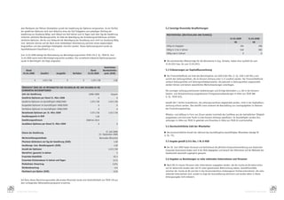 dem	Marktpreis	der	fiktiven	Stückaktien	zurzeit	der	Gewährung	der	Optionen	entsprechen.	Je	ein	Fünftel	     5.2 Sonstige finanzielle Verpflichtungen
       der	gewährten	Optionen	wird	nach	Ablauf	je	eines	der	fünf	Folgejahre	zum	jeweiligen	Stichtag	der	
       Gewährung	zur	Ausübung	fällig;	nach	Ablauf	von	fünf	Jahren	und	14	Tagen	nach	dem	Tag	der	Gewährung	          mIetVeRtRäGe (deutschland und schweIz)
       erlöschen	sämtliche	Wandlungsrechte.	Im	Falle	der	Beendigung	des	Anstellungsverhältnisses	verfallen	
                                                                                                                                                                                        31.03.2009          31.03.2008
       sämtliche	Optionen,	die	bis	zum	Zeitpunkt	der	Beendigung	der	Anstellung	noch	nicht	zur	Ausübung	fällig	
       sind.	Optionen	können	auf	der	Basis	einer	beidseitigen	Vereinbarung	zwischen	einem	begünstigten	                                                                                      T€                 T€
       Angestellten	und	dem	jeweiligen	Arbeitgeber	storniert	werden.	Dieses	Optionsprogramm	wurde	als	              Fällig	im	Folgejahr                                                            394                 298
       liquiditätsbasiert	klassifiziert	(s.	o.).                                                                    Fällig	in	2	bis	5	Jahren                                                       546                 585
                                                                                                                    Fällig	nach	5	Jahren                                                              0                  0
      	 Zum	31.03.2009	beträgt	die	Rückstellung	aus	Wertsteigerungsrechten	TEUR	178	(i.	Vj.:	TEUR	0).	Zum	
        31.03.2009	waren	keine	Wertsteigerungsrechte	ausübbar.	Das	vorstehend	erläuterte	Optionsprogramm	
        wurde	im	Berichtsjahr	wie	folgt	umgesetzt:                                                                E Die	existierenden	Mietverträge	für	die	Büroräume	in	Zug,	Schweiz,	haben	eine	Laufzeit	bis	zum
                                                                                                                   31.03.2011	bzw.	bis	zum	31.03.2013.
                                                                                                 Gewichteter
            Stand                                                                Stand          Durchschnitts-     5.3 Erläuterungen zur Kapitalflussrechnung
         01.04.2008        Gewährt          Ausgeübt         Verfallen        31.03.2009         preis (EUR)
                                                                                                                  E Der	Finanzmittelfonds	am	Ende	des	Berichtsjahres	von	EUR	0,901	Mio.	(i.	Vj.:	EUR	3,192	Mio.)	ent-
                                                                                                                   spricht	den	Zahlungsmitteln,	die	im	Konzern-Anhang	unter	3.11	erwähnt	werden.	Der	Finanzmittelfonds	
                     0          1.071.738              0                 0       1.071.738                1,58
                                                                                                                   umfasst	Zahlungsmittel	und	Zahlungsmitteläquivalente,	die	jederzeit	in	Zahlungsmittel	umgewandelt	
                                                                                                                   werden	können	und	keinen	wesentlichen	Wertschwankungen	unterliegen.
        übeRsIcht übeR dIe an mItaRbeIteR deR RIcaRdo.de aG und RIcaRdo.ch aG
        GewähRten aktIenoPtIonen                                                                                  	 Die	sonstigen	zahlungsunwirksamen	Aufwendungen	und	Erträge	beinhalten	u.	a.	die	in	der	Konzern-
        Jahr der Gewährung                                                     2008–2009               Gesamt       Gewinn-	und	Verlustrechnung	ausgewiesenen	Ertragsteueraufwendungen	in	Höhe	von	TEUR	388	
                                                                                                                    (i.	Vj.:	TEUR	522).
        Gewährte Optionen per Stand 31. März 2008                                       0                    0
        Gewährte	Optionen	im	Geschäftsjahr	2008/2009                            1.071.738            1.071.738    	 Gemäß	IAS	7	dürfen	Investitionen,	die	zahlungsunwirksam	abgewickelt	werden,	nicht	in	der	Kapitalfluss-
        Ausgeübte	Optionen	im	Geschäftsjahr	2008/2009                                   0                    0      rechnung	erfasst	werden.	Dies	betrifft	unter	anderem	die	Beschaffung	von	Leasingobjekten	im	Rahmen	
        Verfallene	Optionen	im	Geschäftsjahr	2008/2009                                  0                    0	     des	Finanzierungsleasings.
        Bestehende Optionen per 31. März 2009                                   1.071.738            1.071.738
                                                                                                                  	 Mittelzu-	und	abflüsse	in	Form	von	Zinsen	werden	innerhalb	des	Cashflows	aus	der	betrieblichen	Tätig	 eit	
                                                                                                                                                                                                                        k
        Ausübungspreis in EUR                                                        1,58                           ausgewiesen	und	sind	unter	Punkt	4.6	des	Konzern-Anhangs	spezifiziert.	Im	Geschäftsjahr	wurden	Zins-
        Gewährungszeitraum                                                   2008	bis	2013                          zahlungen	in	Höhe	von	TEUR	14	geleistet	und	Zinserlöse	in	Höhe	von	TEUR	22	erwirtschaftet.
        Ausübbare Optionen per Stand 31. März 2009                                      0                    0
                                                                                                                   5.4 Durchschnittliche Zahl der Mitarbeiter

        Datum der Gewährung                                                                       17.	Juli	2008   E Die	durchschnittliche	Anzahl	der	während	des	Geschäftsjahres	beschäftigten	Mitarbeiter	beträgt	95
                                                                                           22.	September	2008     (i.	Vj.:	75).
        Wertermittlungsmethode                                                               Bermudan	Binomial
        Phantom-Aktienkurs am Tag der Gewährung (EUR)                                                     1,58     5.5 Angabe gemäß § 314 Abs. 1 Nr. 8 HGB
        Ausübungs- bzw. Wandlungspreis (EUR)                                                              1,58
                                                                                                                  E Am	30.	Juni	2009	haben	Vorstand	und	Aufsichtsrat	die	jährliche	Entsprechenserklärung	zum	Deutschen	
        Anzahl der Optionen                                                                          1.071.738     Corporate	Governance	Kodex	nach	§	161	AktG	abgegeben	und	danach	den	Aktionären	auf	der	Webseite	der	
        Wartefrist (gesamt) in Jahren                                                                        5     Gesellschaft	dauerhaft	zugänglich	gemacht.
        Erwartete Volatilität                                                                             63,3
        Erwartete Existenzdauer in Jahren und Tagen                                                       5/14     5.6 Angaben zu Beziehungen zu nahe stehenden Unternehmen und Personen
        Risikofreier Zinsertrag                                                                          2,8	%    E Nach	IAS	24	müssen	Personen	oder	Unternehmen	angegeben	werden,	die	die	ricardo.de	AG	beherrschen,	
        Dividendenertrag                                                                                   n/a     von	ihr	beherrscht	werden	oder	mit	ihr	unter	gemeinsamer	Beherrschung	stehen.	Geschäftsvorfälle	
        Marktwert pro Option (EUR)                                                                        0,59     zwischen	der	ricardo.de	AG	und	den	in	den	Konzernabschluss	einbezogenen	Tochterunternehmen,	die	nahe	
                                                                                                                   stehende	Unternehmen	sind,	wurden	im	Zuge	der	Konsolidierung	eliminiert	und	werden	daher	in	dieser	
                                                                                                                   Anhangsangabe	nicht	erläutert.
      	 Auf	Basis	dieses	Berechnungsmodells	(Bermudan	Binomial)	wurde	eine	Verbindlichkeit	von	TEUR	178	aus	
        dem	vorliegenden	Aktienoptionsprogramm	errechnet.

96                                                                                                                                                                                                                               97
     KONZERN-ANHANG                                                                                                                                                                                       KONZERN-ANHANG
 