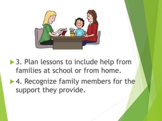 Family School Partnership | PPTX