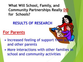Family School Partnership | PPTX