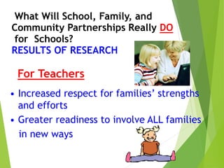 Family School Partnership | PPTX