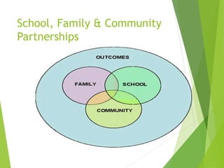 Family School Partnership | PPTX