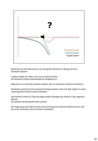 Betrachten wir die Lebenskurven von komplexen Systemen in Bezug auf einen
Schwarzen Schwan.
Fragiles vergeht von allein, man muss es aktiv erhalten.
Der Schwarze Schwan beschleunigt sein Vergehen nur.
Robustes muss nicht aktiv erhalten werden, aber ein Schwarzer Schwan vernichtet es.
Resilientes wird durch einen Schwarzen Schwan gestört, kann sich aber wieder in seinen
ursprünglichen Zustand zurück entwickeln.
Die Erkenntis hierbei ist: Alle drei Eigenschaften bewegen das System in den negativen
Bereich.
Die Systeme werden gestört oder zerstört.
Die Frage lautet also: Gibt es etwas, das vom Schwarzen Schwan profitieren kann, sich
bei seinem Auftreten also ins Positive entwickelt?
29
 