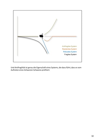 Und Antifragilität ist genau die Eigenschaft eines Systems, die dazu führt, dass es vom
Auftreten eines Schwarzen Schwanes profitiert.
32
 