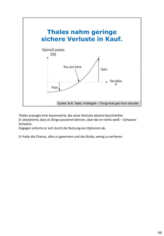 Thales erzeugte eine Asymmetrie, die seine Verluste absolut beschränkte.
Er akzeptierte, dass es Dinge passieren können, über die er nichts weiß – Schwarze
Schwäne.
Dagegen sicherte er sich durch die Nutzung von Optionen ab.
Er hatte die Chance, alles zu gewinnen und das Risiko, wenig zu verlieren.
44
 