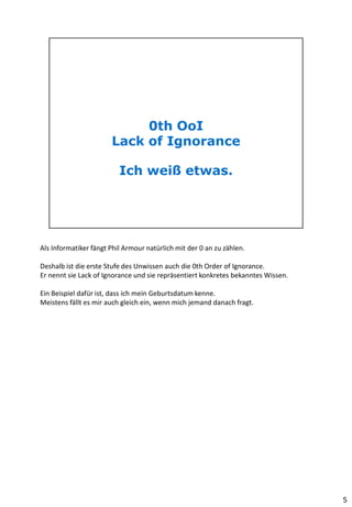 Als Informatiker fängt Phil Armour natürlich mit der 0 an zu zählen.
Deshalb ist die erste Stufe des Unwissen auch die 0th Order of Ignorance.
Er nennt sie Lack of Ignorance und sie repräsentiert konkretes bekanntes Wissen.
Ein Beispiel dafür ist, dass ich mein Geburtsdatum kenne.
Meistens fällt es mir auch gleich ein, wenn mich jemand danach fragt.
5
 