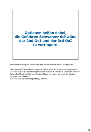 Optionen sind billig und helfen uns dabei, unsere Verluste absolut zu begrenzen.
Wir können auf diesem Weg Schwarze Schwäne weder verhindern noch voraussehen.
Aber wir können auf diesem Weg erreichen, dass wir im Falle eines Schwarzen Schwanes
keinen Schiffbruch erleiden und genügend Reserven haben, um uns in die positive
Richtung zu entwickeln.
Wir können auf diesem Weg antifragil werden.
54
 