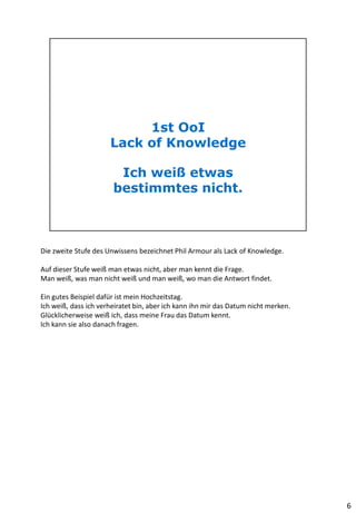 Die zweite Stufe des Unwissens bezeichnet Phil Armour als Lack of Knowledge.
Auf dieser Stufe weiß man etwas nicht, aber man kennt die Frage.
Man weiß, was man nicht weiß und man weiß, wo man die Antwort findet.
Ein gutes Beispiel dafür ist mein Hochzeitstag.
Ich weiß, dass ich verheiratet bin, aber ich kann ihn mir das Datum nicht merken.
Glücklicherweise weiß ich, dass meine Frau das Datum kennt.
Ich kann sie also danach fragen.
6
 