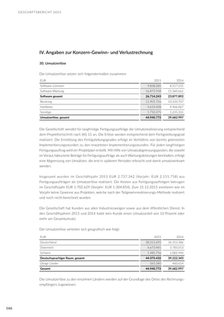 GESCHÄFTSBERICHT 2015
166
IV. Angaben zur Konzern-Gewinn- und Verlustrechnung
30. Umsatzerlöse
Die Umsatzerlöse setzen sich folgendermaßen zusammen:
EUR 2015 2014
Software-Lizenzen 9.838.285 8.517.231
Software-Wartung 16.875.958 15.360.661
Software gesamt 26.714.243 23.877.892
Beratung 11.905.726 10.103.707
Hardware 4.610.428 4.466.067
Sonstige 1.710.375 1.235.331
Umsatzerlöse, gesamt 44.940.772 39.682.997
Die Gesellschaft wendet für langfristige Fertigungsaufträge die Umsatzrealisierung entsprechend
dem Projektfortschritt nach IAS 11 an. Die Erlöse werden entsprechend dem Fertigstellungsgrad
realisiert. Die Ermittlung des Fertigstellungsgrades erfolgt im Verhältnis von bereits geleisteten
Implementierungsstunden zu den erwarteten Implementierungsstunden. Für jeden langfristigen
Fertigungsauftrag wird ein Projektplan erstellt. Mit Hilfe von Umsatzabgrenzungsposten, die sowohl
im Voraus fakturierte Beträge für Fertigungsaufträge als auch Wartungsleistungen beinhalten, erfolgt
eine Abgrenzung von Umsätzen, die erst in späteren Perioden erbracht und damit umsatzwirksam
werden.
Insgesamt wurden im Geschäftsjahr 2015 EUR 2.737.342 (Vorjahr: EUR 2.155.758) aus
Fertigungsaufträgen als Umsatzerlöse realisiert. Die Kosten aus Fertigungsaufträgen betrugen
im Geschäftsjahr EUR 1.702.629 (Vorjahr: EUR 1.304.854). Zum 31.12.2015 existieren wie im
Vorjahr keine Gewinne aus Projekten, welche nach der Teilgewinnrealisierungs-Methode realisiert
und noch nicht berechnet wurden.
Die Gesellschaft hat Kunden aus allen Industriezweigen sowie aus dem öffentlichen Dienst. In
den Geschäftsjahren 2015 und 2014 hatte kein Kunde einen Umsatzanteil von 10 Prozent oder
mehr am Gesamtumsatz.
Die Umsatzerlöse verteilen sich geografisch wie folgt:
EUR 2015 2014
Deutschland 38.215.695 34.353.386
Österreich 4.673.981 3.785.013
Schweiz 1.485.756 1.083.944
Deutschsprachiger Raum, gesamt 44.375.432 39.222.343
Übrige Länder 565.340 460.654
Gesamt 44.940.772 39.682.997
Die Umsatzerlöse zu den einzelnen Ländern werden auf der Grundlage des Ortes des Rechnungs-
empfängers zugewiesen.
 