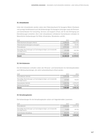 167
31. Umsatzkosten
Unter den Umsatzkosten werden neben dem Materialaufwand für bezogene Waren (Hardware
und sonstige Handelswaren) auch die Aufwendungen für bezogene Leistungen sowie die Personal-
und Gemeinkosten für Consulting, Services und Support erfasst, die für die Erbringung von
Dienstleistungen entstehen. Die in den Umsatzkosten enthaltenen Gemeinkosten enthalten im
Wesentlichen Aufwendungen für Miete, Infrastruktur, Reisekosten und Kfz.
EUR 2015 2014
Materialaufwand (bezogene Waren) 4.398.510 4.062.410
Materialaufwand (bezogene Leistungen) 183.495 70.946
Personalkosten 6.959.262 6.110.130
Planmäßige Abschreibungen auf Sachanlagevermögen und immaterielle
Vermögenswerte
191.500 145.766
Gemeinkosten 2.405.363 1.980.762
Gesamt 14.138.130 12.370.014
32. Vertriebskosten
Die Vertriebskosten enthalten neben den Personal- und Gemeinkosten für Vertriebsaktivitäten
auch Werbeaufwendungen, die sofort aufwandswirksam erfasst werden.
EUR 2015 2014
Personalkosten Vertrieb 5.299.938 4.262.837
Planmäßige Abschreibungen auf Sachanlagevermögen und immaterielle
Vermögenswerte
127.601 94.653
Gemeinkosten Vertrieb 1.234.766 1.375.672
Werbeaufwendungen 723.584 706.980
Gesamt 7.385.889 6.440.142
33. Verwaltungskosten
Die Aufwendungen für die Verwaltungskosten setzen sich folgendermaßen zusammen:
EUR 2015 2014
Personalkosten 2.618.633 2.472.758
Planmäßige Abschreibungen auf Sachanlagevermögen und immaterielle
Vermögenswerte
71.003 49.752
Gemeinkosten Verwaltung 842.870 871.552
Gesamt 3.532.506 3.340.062
KONZERN-ANHANG ANGABEN ZUR KONZERN-GEWINN- UND VERLUSTRECHNUNG
 