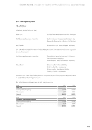 173
VII. Sonstige Angaben
42. Aufsichtsrat
Mitglieder des Aufsichtsrats sind:
Peter Kirn	 Vorsitzender, Unternehmensberater, Böblingen
Rolf Baron Vielhauer von Hohenhau	 Stellvertretender Vorsitzender, Präsident des 	
	 Bundes der Steuerzahler in Bayern e.V., München
Klaus Bauer 		 Aufsichtsrats- und Beiratsmitglied, Nürnberg
Die Aufsichtsratsmitglieder nahmen im Geschäftsjahr weitere Aufsichtsratsmandate bei folgenden
Unternehmen wahr:
Rolf Baron Vielhauer von Hohenhau 	 Europäischer Wirtschaftssenat e.V., München 	
		 (Aufsichtsratsvorsitzender)
		 Verwaltungsrat der Stadtsparkasse Augsburg
	
Klaus Bauer		 Schwanhäußer Industrie Holding
		 GmbH & Co. KG, Heroldsberg
		 Schwanhäußer Grundbesitz Holding
		 GmbH & Co. KG, Heroldsberg
Herr Peter Kirn nahm im Geschäftsjahr keine weiteren Aufischtsratmandate oder Mitgliedschaften
in vergleichbaren Kontrollgremien wahr.
Die Aufsichtsratsvergütung setzte sich wie folgt zusammen:
EUR 2015 2014
Peter Kirn
Satzungsmäßige Vergütung 20.000 20.000
Sitzungsgelder 6.000 6.000
Gesamt 26.000 26.000
EUR 2015 2014
Rolf Baron Vielhauer von Hohenhau
Satzungsmäßige Vergütung 20.000 20.000
Sitzungsgelder 4.500 6.000
Gesamt 24.500 26.000
KONZERN-ANHANG ANGABEN ZUR KONZERN-KAPITALFLUSSRECHNUNG SONSTIGE ANGABEN
 
