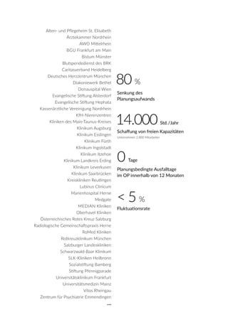 Fluktuationsrate
Schaffung von freien Kapazitäten
Unternehmen 2.800 Mitarbeiter
Alten- und Pflegeheim St. Elisabeth
Ärztekammer Nordrhein
AWO Mittelrhein
BGU Frankfurt am Main
Bistum Münster
Blutspendedienst des BRK
Caritasverband Heidelberg
Deutsches Herzzentrum München
Diakoniewerk Bethel
Donauspital Wien
Evangelische Stiftung Alsterdorf
Evangelische Stiftung Hephata
Kassenärztliche Vereinigung Nordrhein
KfH-Nierenzentren
Kliniken des Main-Taunus-Kreises
Klinikum Augsburg
Klinikum Esslingen
Klinikum Fürth
Klinikum Ingolstadt
Klinikum Itzehoe
Klinikum Landkreis Erding
Klinikum Leverkusen
Klinikum Saarbrücken
Kreiskliniken Reutlingen
Lubinus Clinicum
Marienhospital Herne
Medgate
MEDIAN Kliniken
Oberhavel Kliniken
Österreichisches Rotes Kreuz Salzburg
Radiologische Gemeinschaftspraxis Herne
RoMed Kliniken
Rotkreuzklinikum München
Salzburger Landeskliniken
Schwarzwald-Baar Klinikum
SLK-Kliniken Heilbronn
Sozialstiftung Bamberg
Stiftung Pfennigparade
Universitätsklinikum Frankfurt
Universitätsmedizin Mainz
Vitos Rheingau
Zentrum für Psychiatrie Emmendingen
…
Planungsbedingte Ausfalltage
im OP innerhalb von 12 Monaten
< 5 %
Senkung des
Planungsaufwands
80 %
14.000 Std./Jahr
0 Tage
 