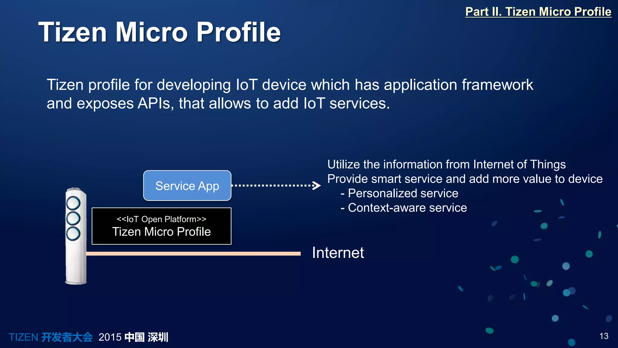 13TIZEN 开发者大会 2015 中国 深圳
Tizen Micro Profile
Part II. Tizen Micro Profile
Service App
<<IoT Open Platform>>
Tizen Micro Profile
Internet
Tizen profile for developing IoT device which has application framework
and exposes APIs, that allows to add IoT services.
Utilize the information from Internet of Things
Provide smart service and add more value to device
- Personalized service
- Context-aware service
 