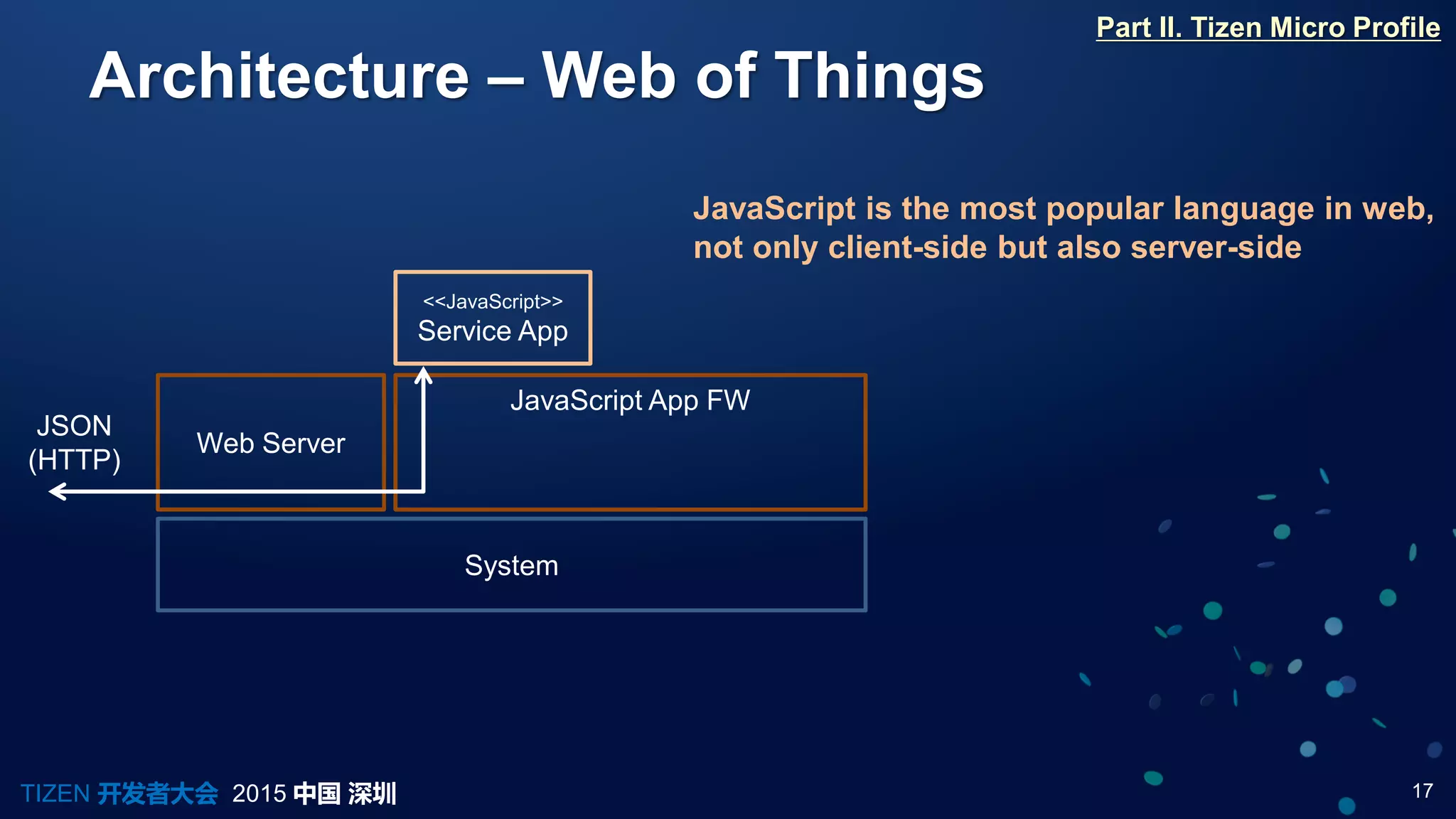 17TIZEN 开发者大会 2015 中国 深圳
Architecture – Web of Things
Part II. Tizen Micro Profile
System
Web Server
JavaScript App FW
<<JavaScript>>
Service App
JSON
(HTTP)
JavaScript is the most popular language in web,
not only client-side but also server-side
 