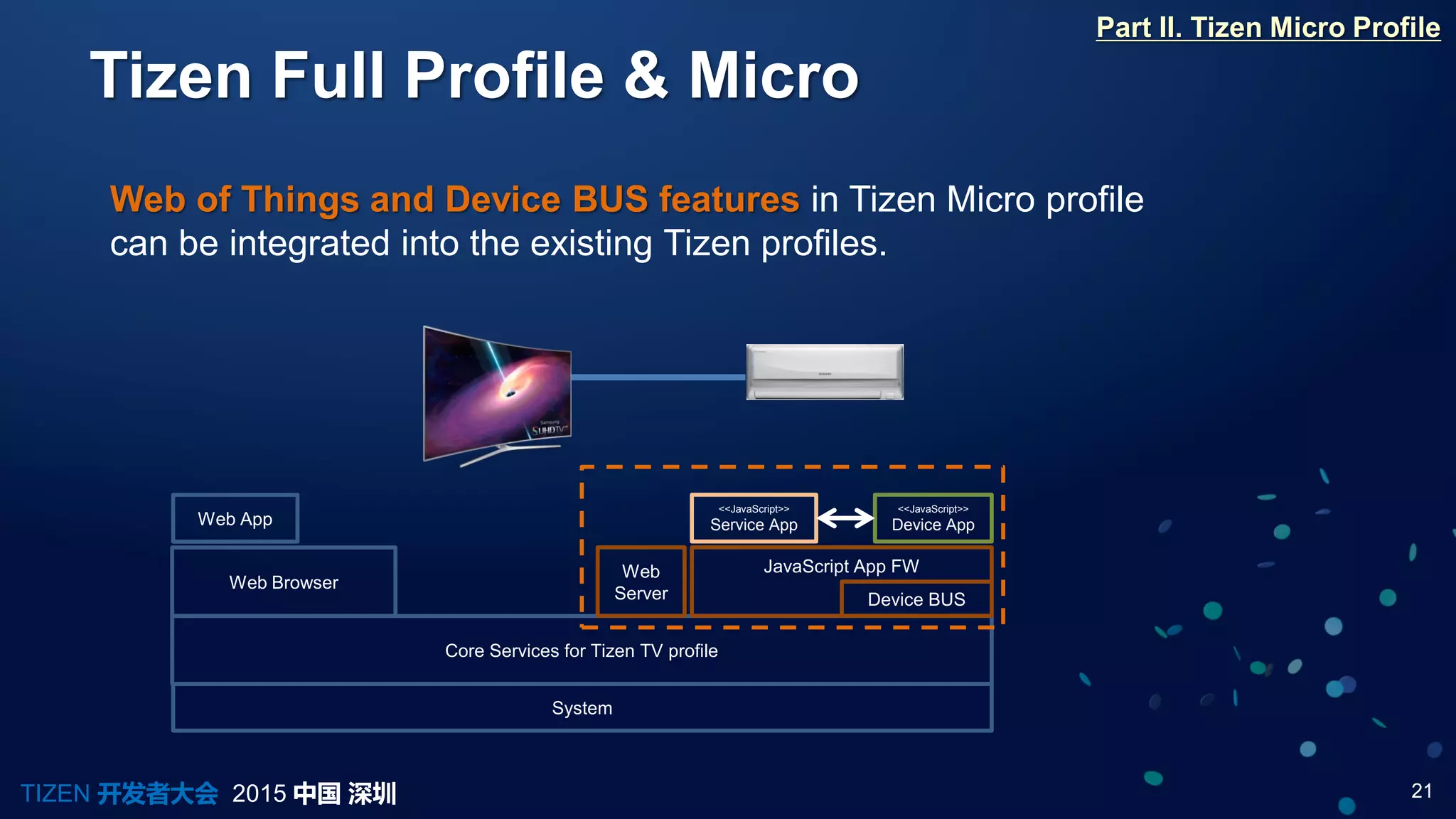 21TIZEN 开发者大会 2015 中国 深圳
Tizen Full Profile & Micro
Part II. Tizen Micro Profile
Web of Things and Device BUS features in Tizen Micro profile
can be integrated into the existing Tizen profiles.
System
Web Browser
Core Services for Tizen TV profile
Web App
<<JavaScript>>
Service App
<<JavaScript>>
Device App
Web
Server
JavaScript App FW
Device BUS
 